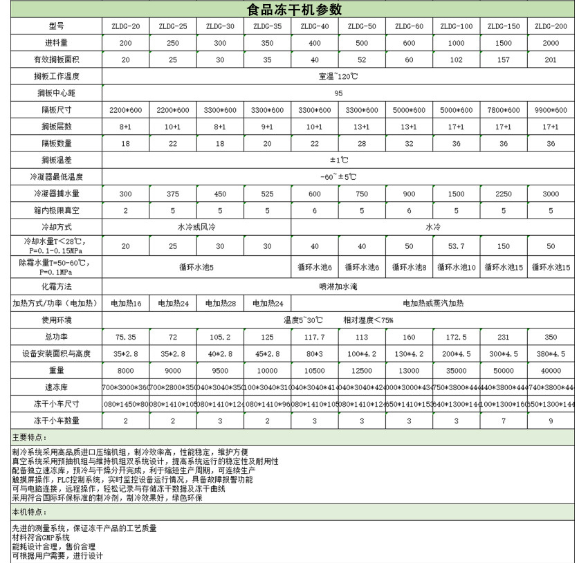 肉质食品冻干机设备诶参数